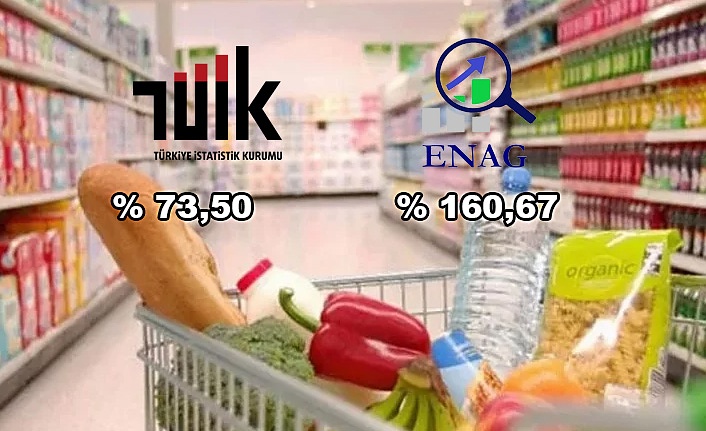 Enflasyon:TÜİK % 73,50 ENAG % 160,67