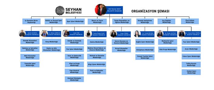 Seyhan Belediyesi Yönetim Şeması